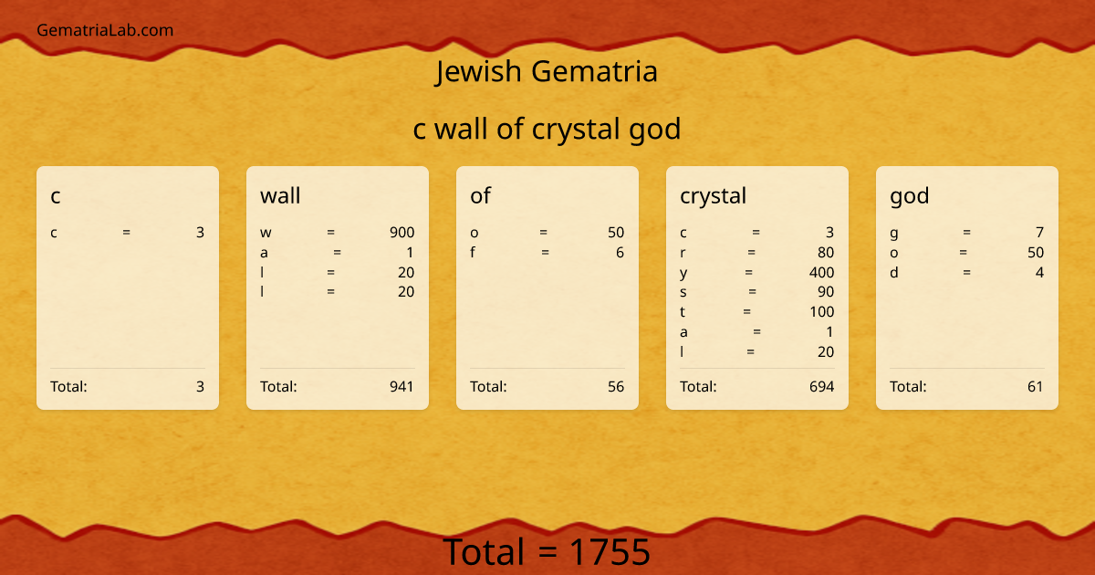 c wall of crystal god in jewish Gematria